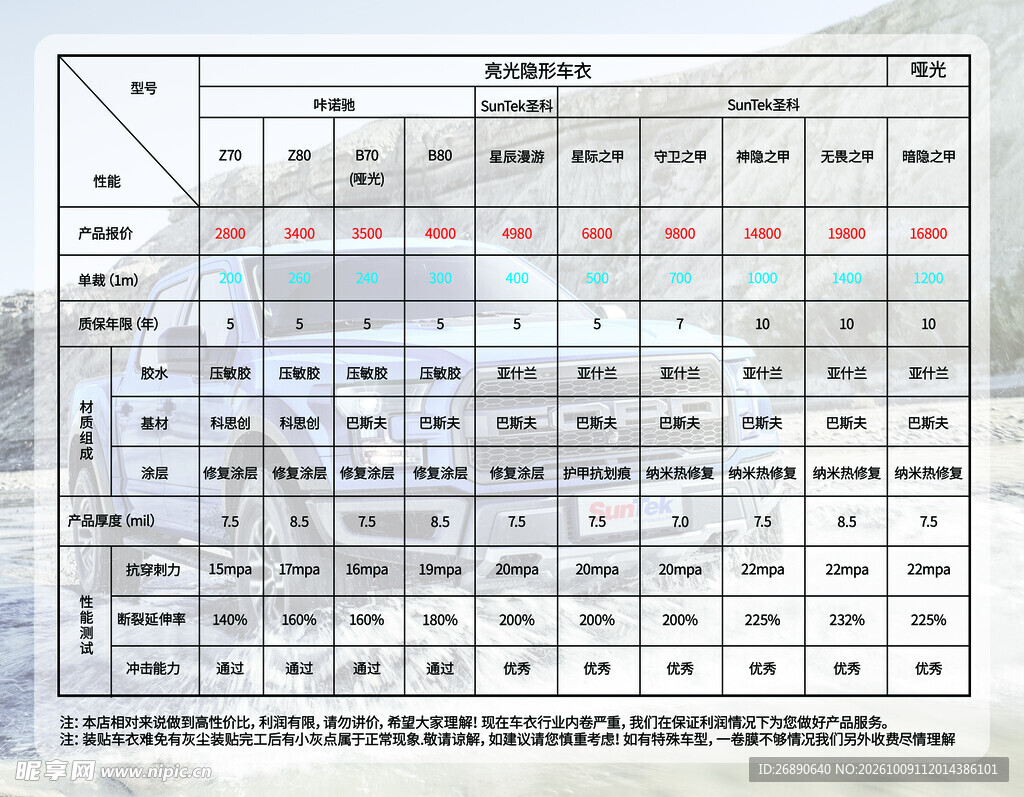 产品参数对比表