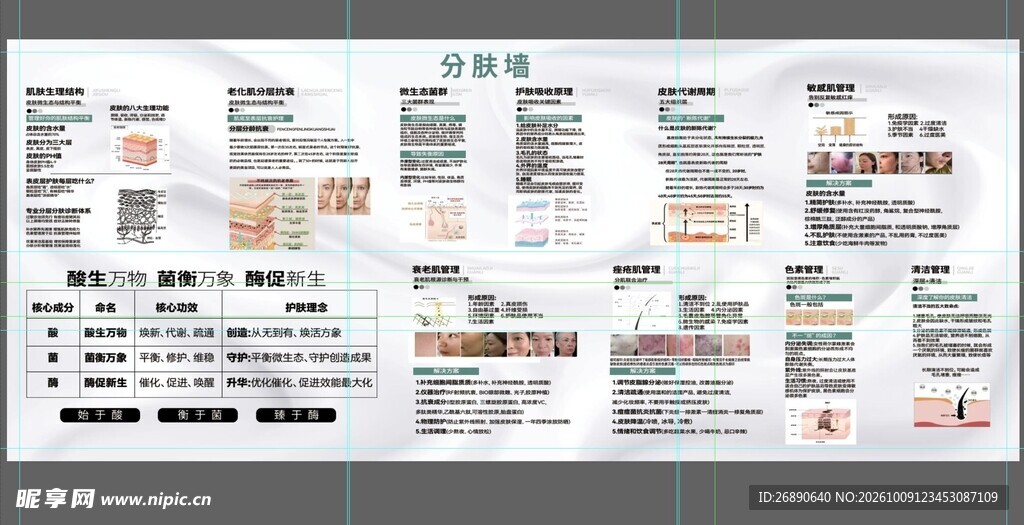 皮肤知识科普宣传栏