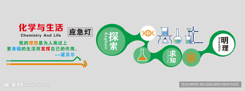 化学与生活科普宣传栏
