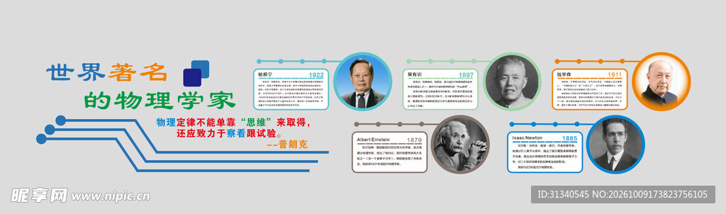 著名物理学家科普展板
