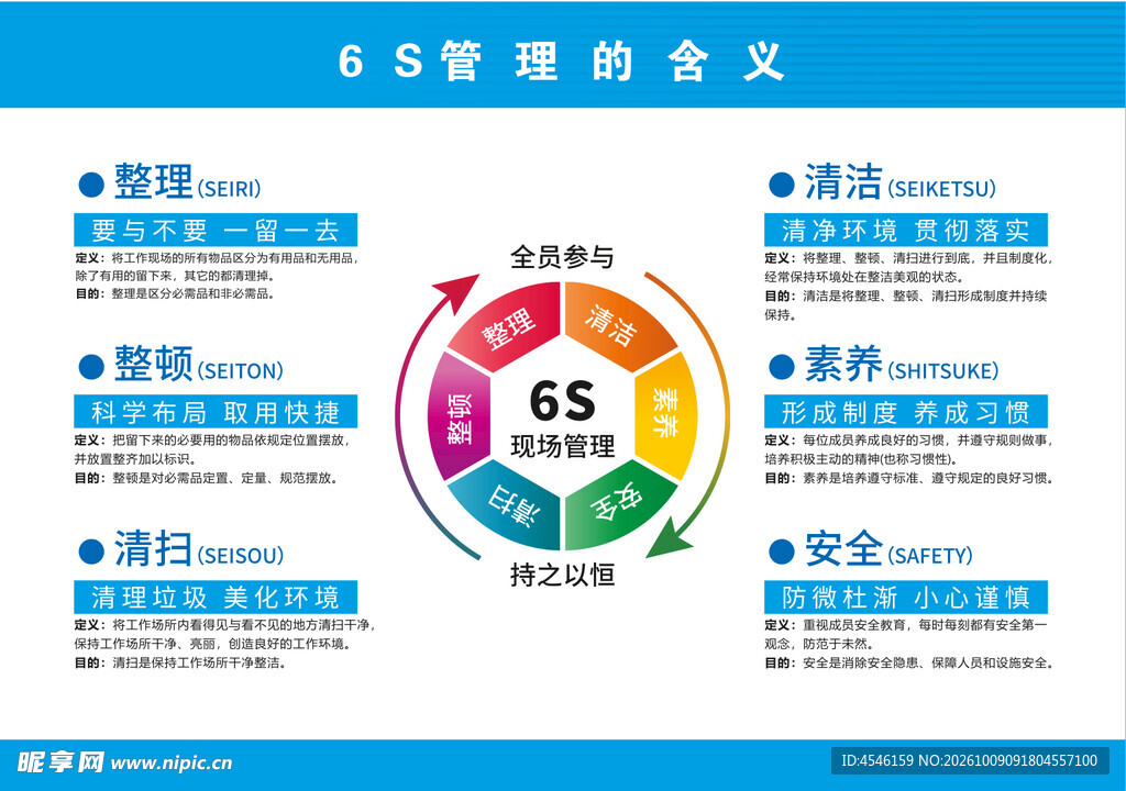 6S管理看板图片