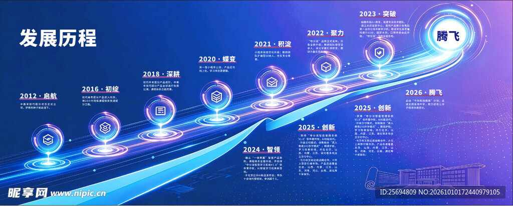 科技风企业发展历程
