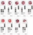 牛肉部位分类标签合集