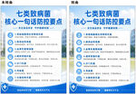 七类致病菌核心一句话防控要海报