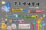 管理情绪励志墙贴展板广告