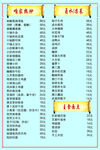 中药药性功效分类表