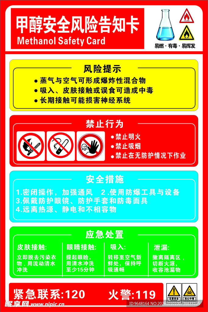 甲醇安全风险告知卡