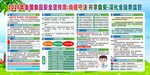食品安全周