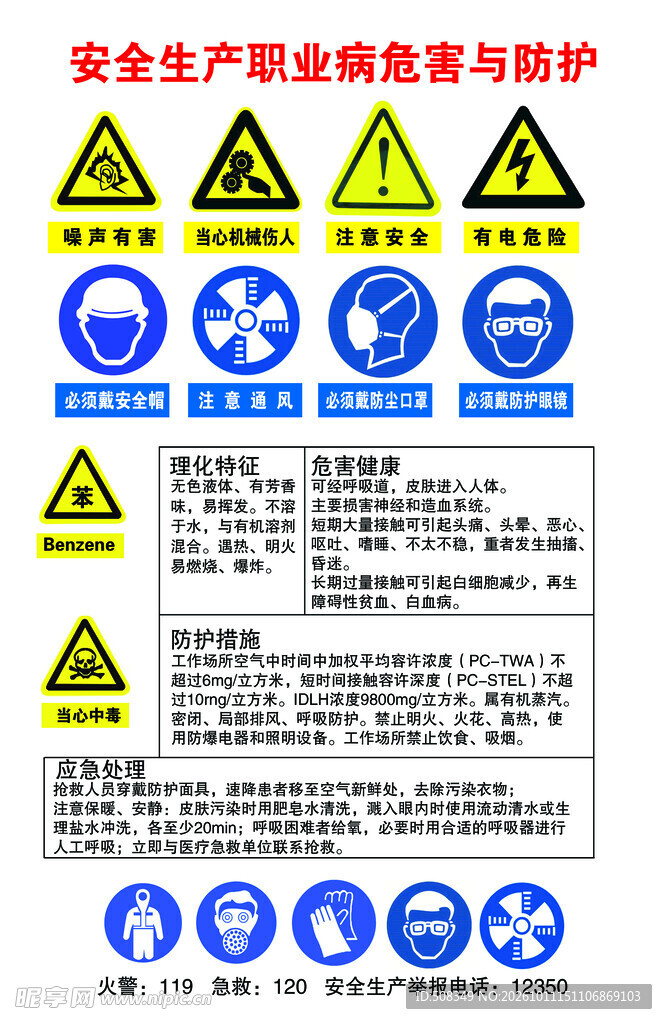 安全生产职业病危害与防护