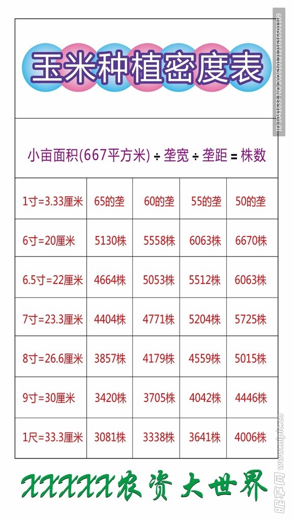 辽宁以及北方地区玉米种植密度表