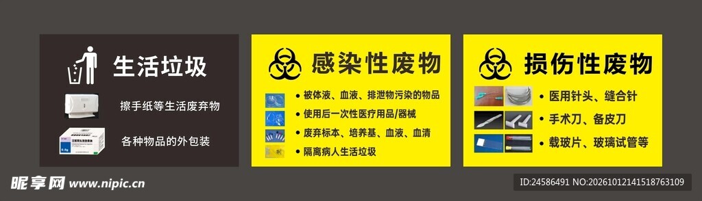 医用废物标签
