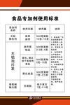 食品添加剂使用标准
