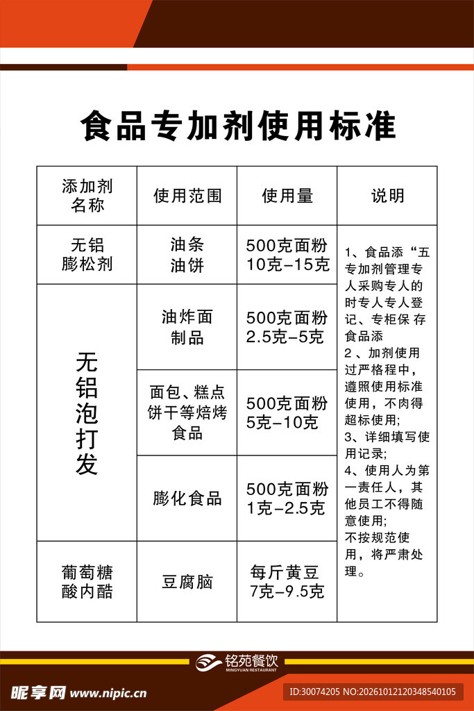 食品添加剂使用标准