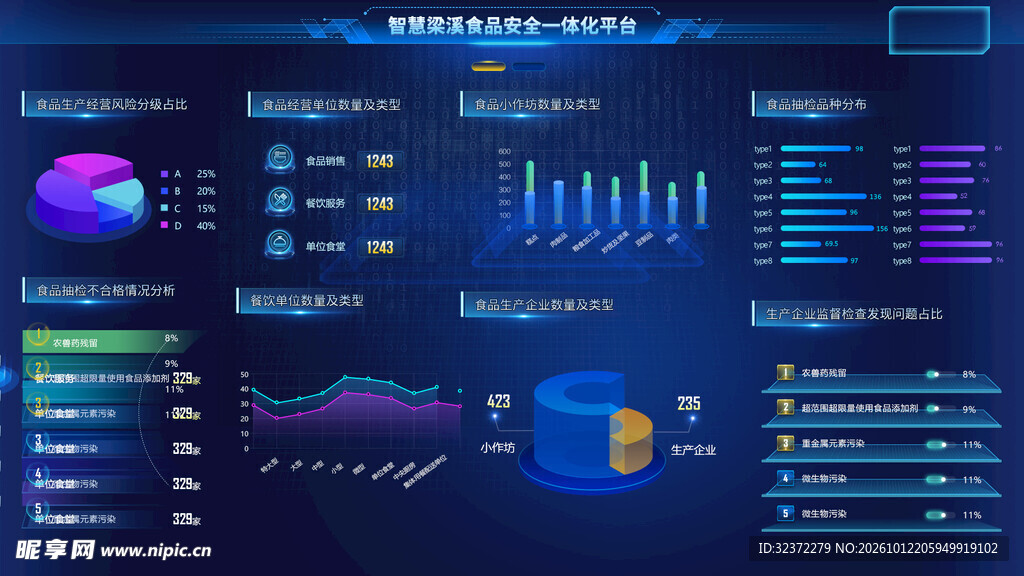 大数据可视化运营大屏