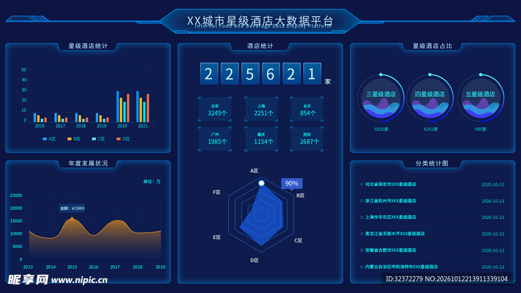 科技风大数据可视化大屏