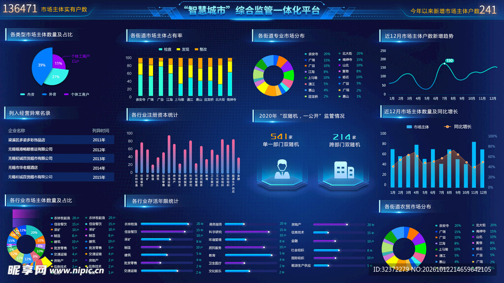 科技风数据可视化大屏