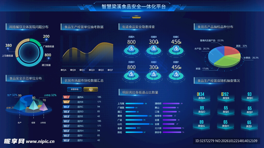 科技风数据可视化大屏