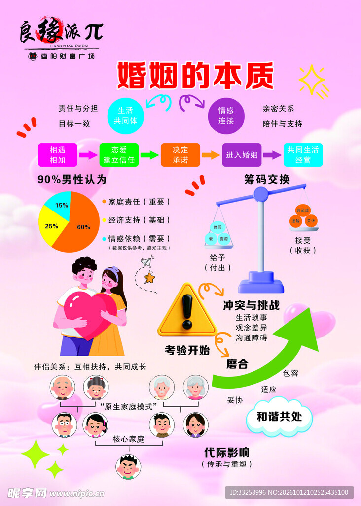 婚姻的本质科普海报