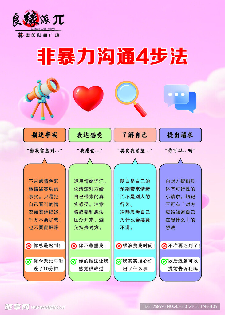 非暴力沟通四步法海报
