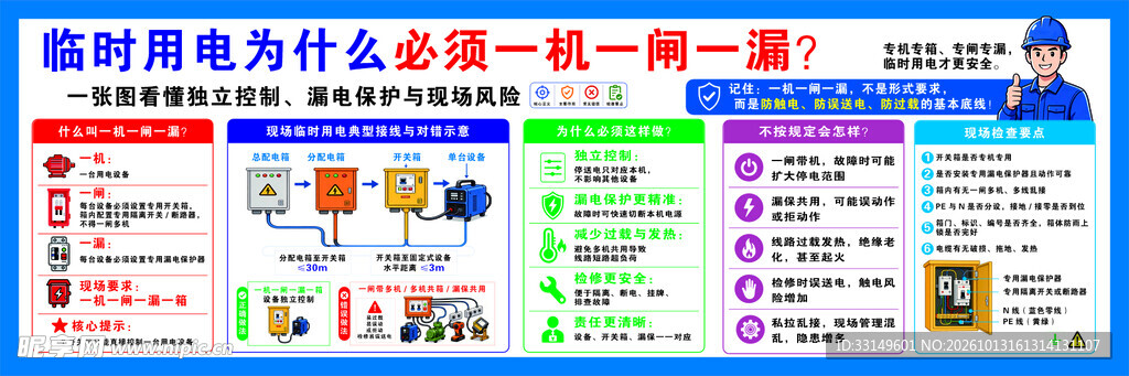 临时用电安全科普展板