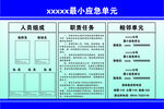 最小应急单元