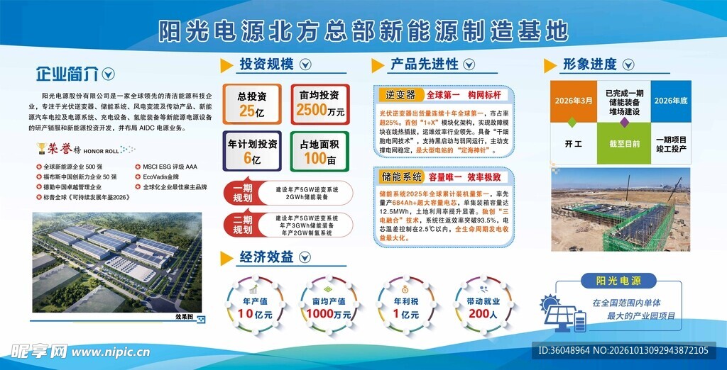园区产业规划宣传展板