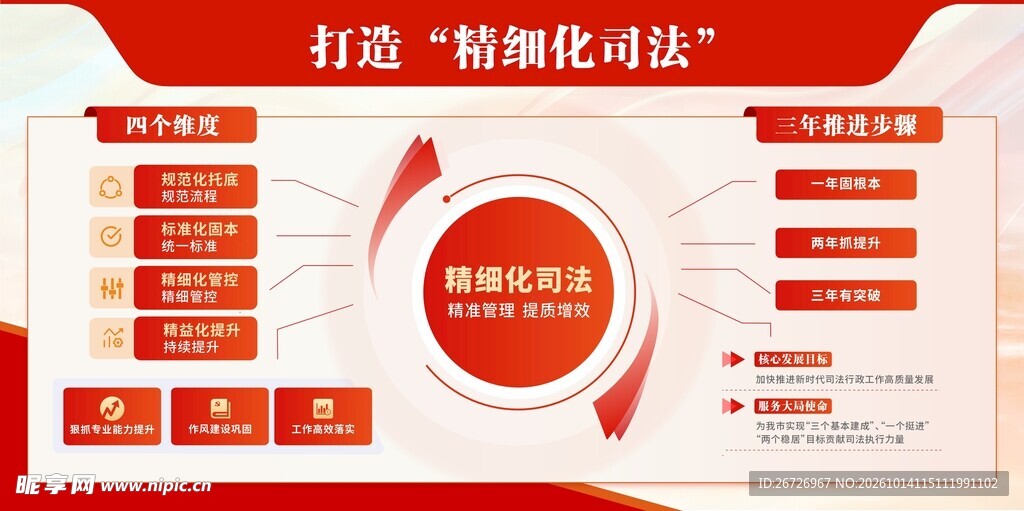 精细化管理