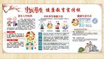 中医养生健康教育宣传栏