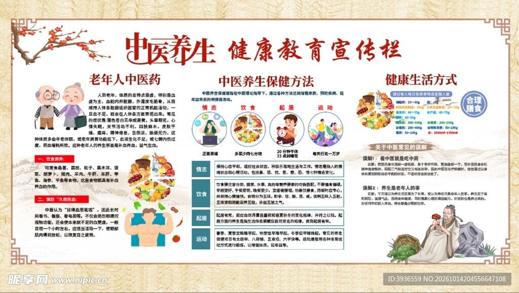 中医养生健康教育宣传栏