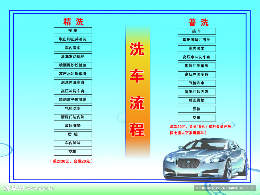 洗车流程公示展板