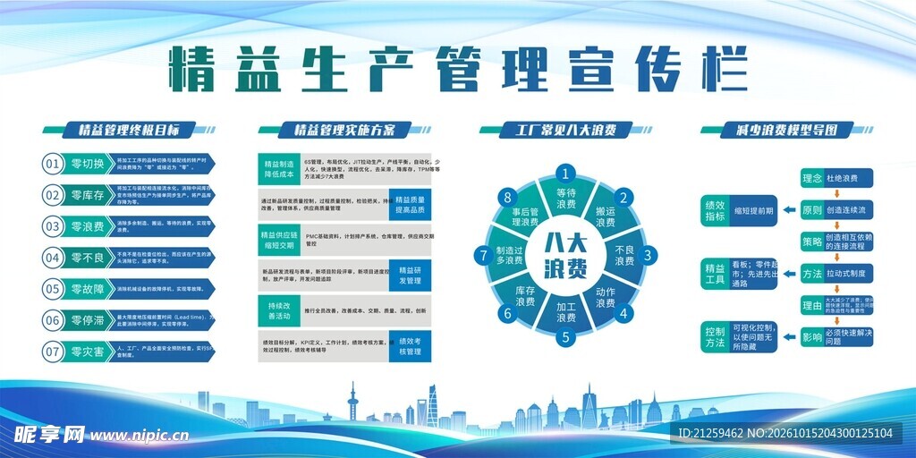 简约车间城市精益生产管理宣传栏