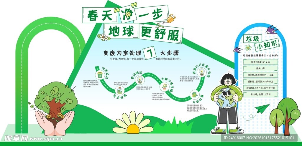 绿色环保活动垃圾分解知识美陈