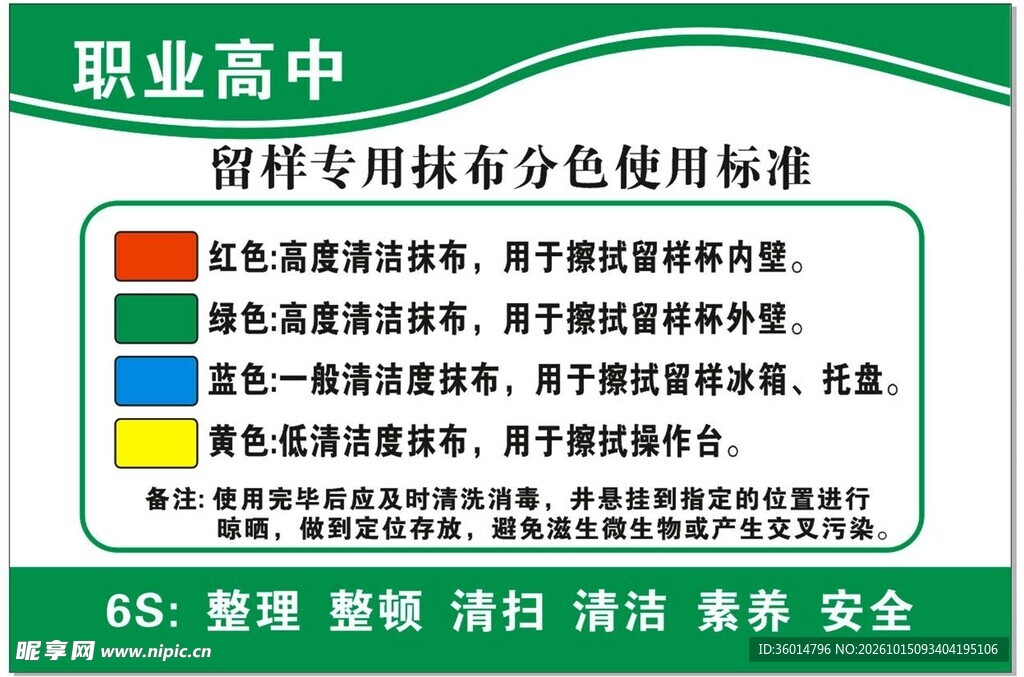 抹布分类使用标准