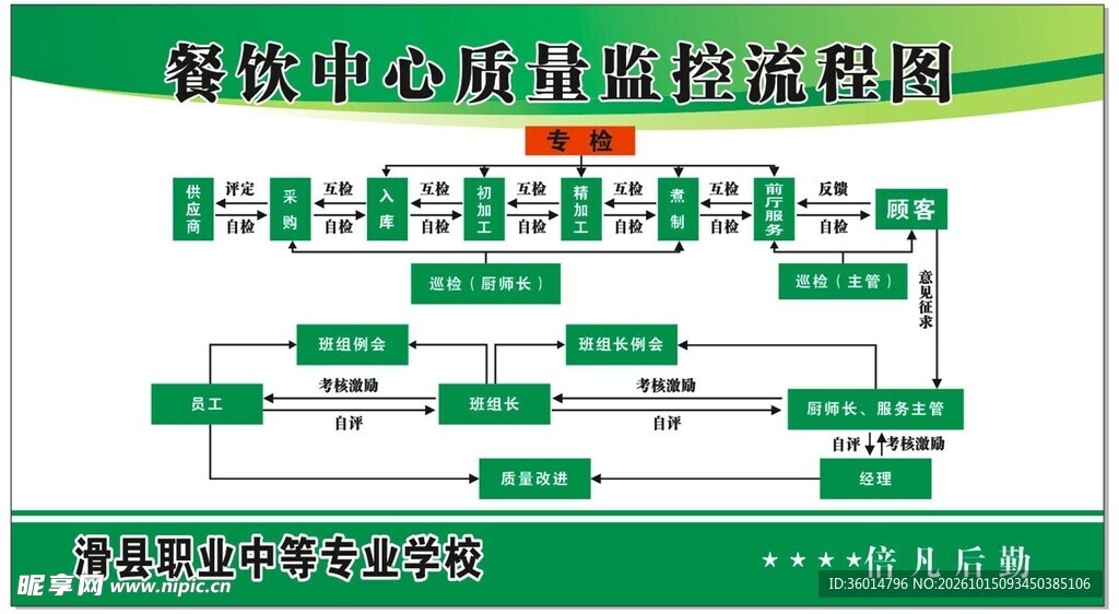 质量监控流程图