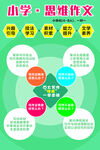 小学思维作文宣传海报