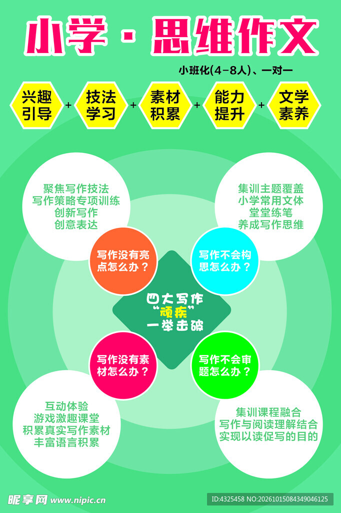 小学思维作文宣传海报