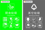 厨余与其他垃圾分类标识