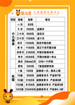 蜜儿堂收费价目表
