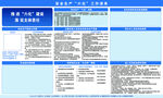 安全生产三化工作体系图