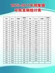 邢集镇疟疾发病统计表