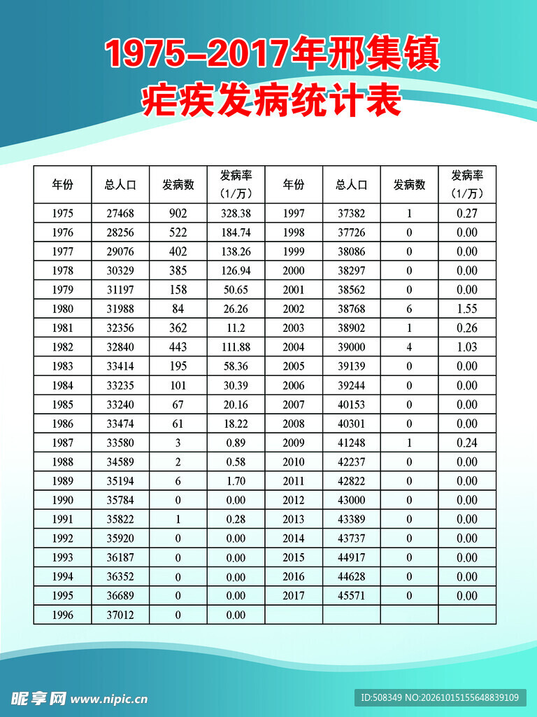 邢集镇疟疾发病统计表