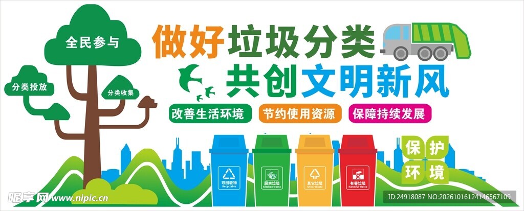 垃圾分类文化墙背景墙海报图案