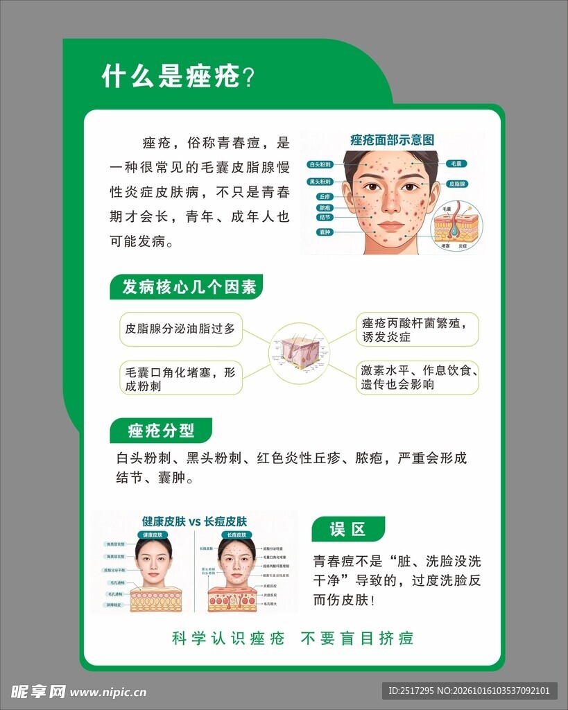 痤疮科普宣传海报