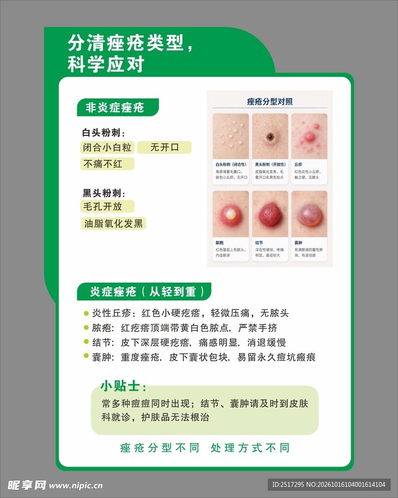 痘痘类型科普图鉴