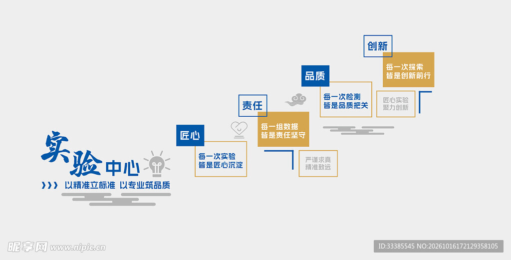 实验中心文化墙