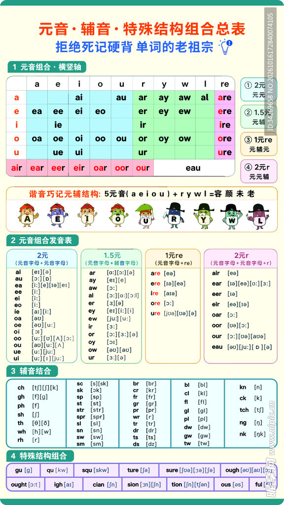 英语音标