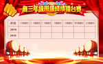 高三年级班级成绩擂台赛