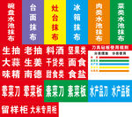 餐饮后厨色标管理标签