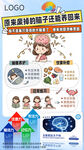 脑肽海报 大脑工作