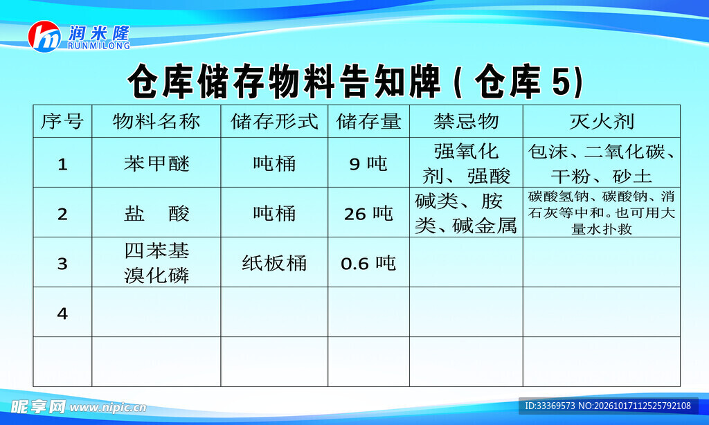 仓库储存物料告知牌